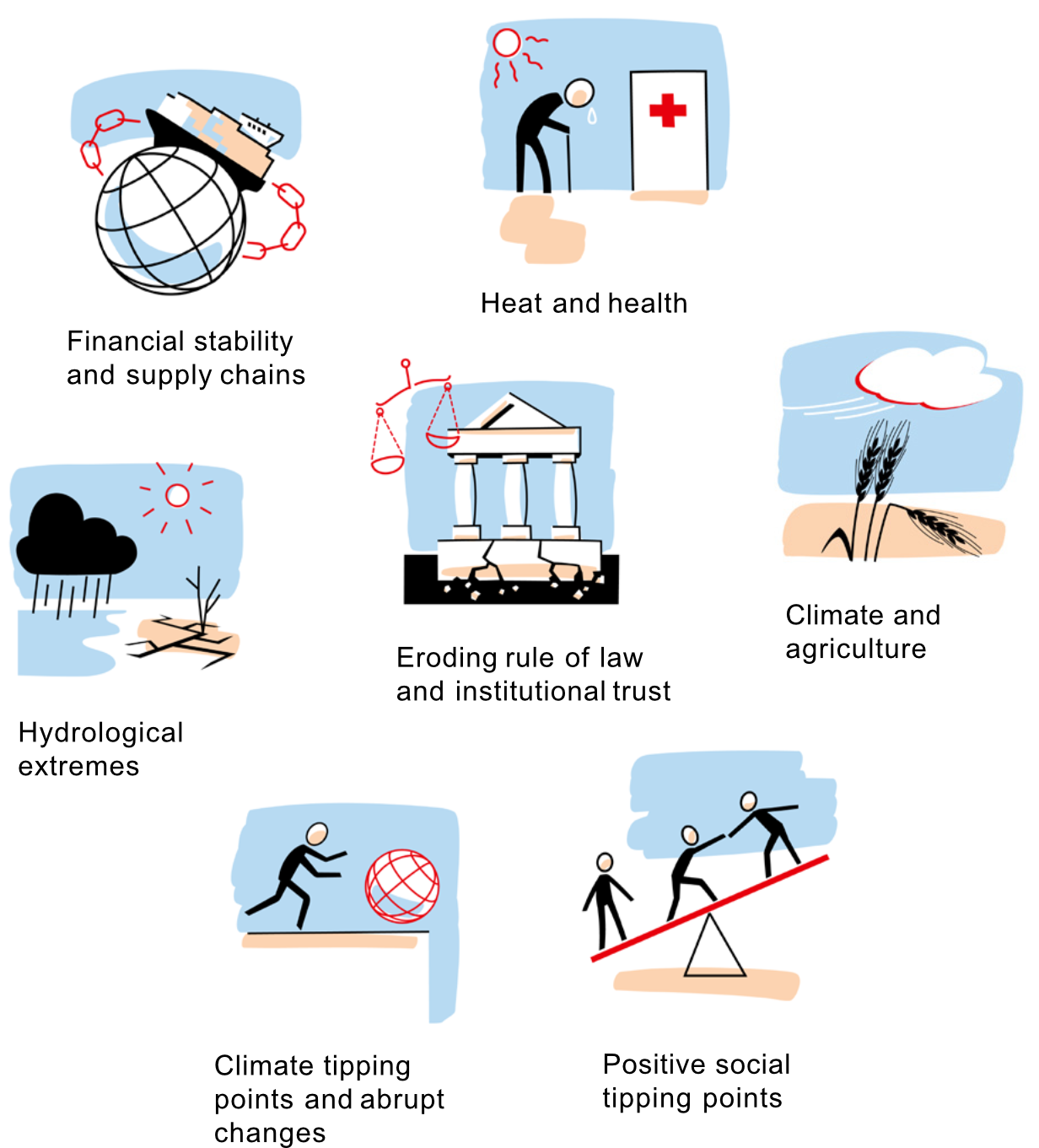 NCCR-CLIM+ storylines in pictograms